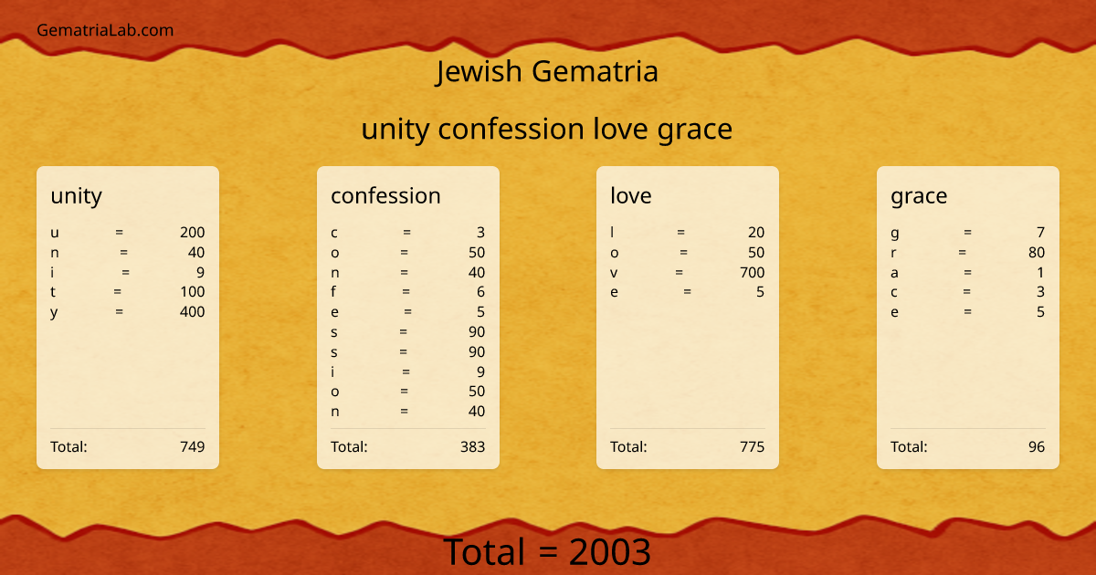 unity confession love grace in jewish Gematria
